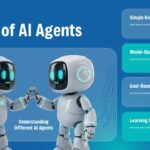 AI Agent Template - types slide with two robots interacting, four colored category boxes