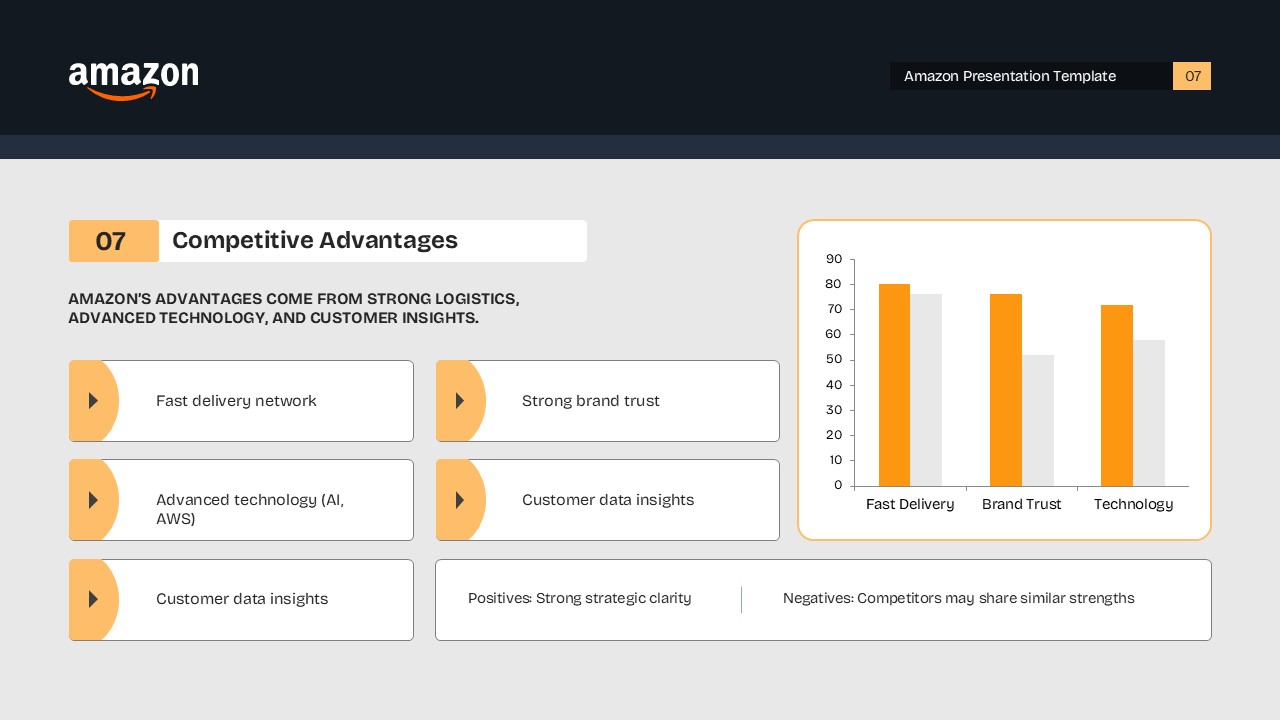 Amazon Advantages Template - Competitive strengths and comparison chart