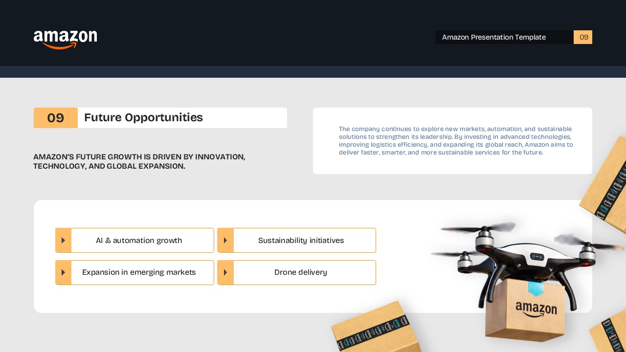 Amazon Future Template - Opportunities with AI, sustainability, drone delivery