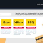 Amazon Statistics Template - Key metrics including countries and users