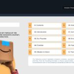 Amazon Template Contents - Table of contents with 10 sections menu