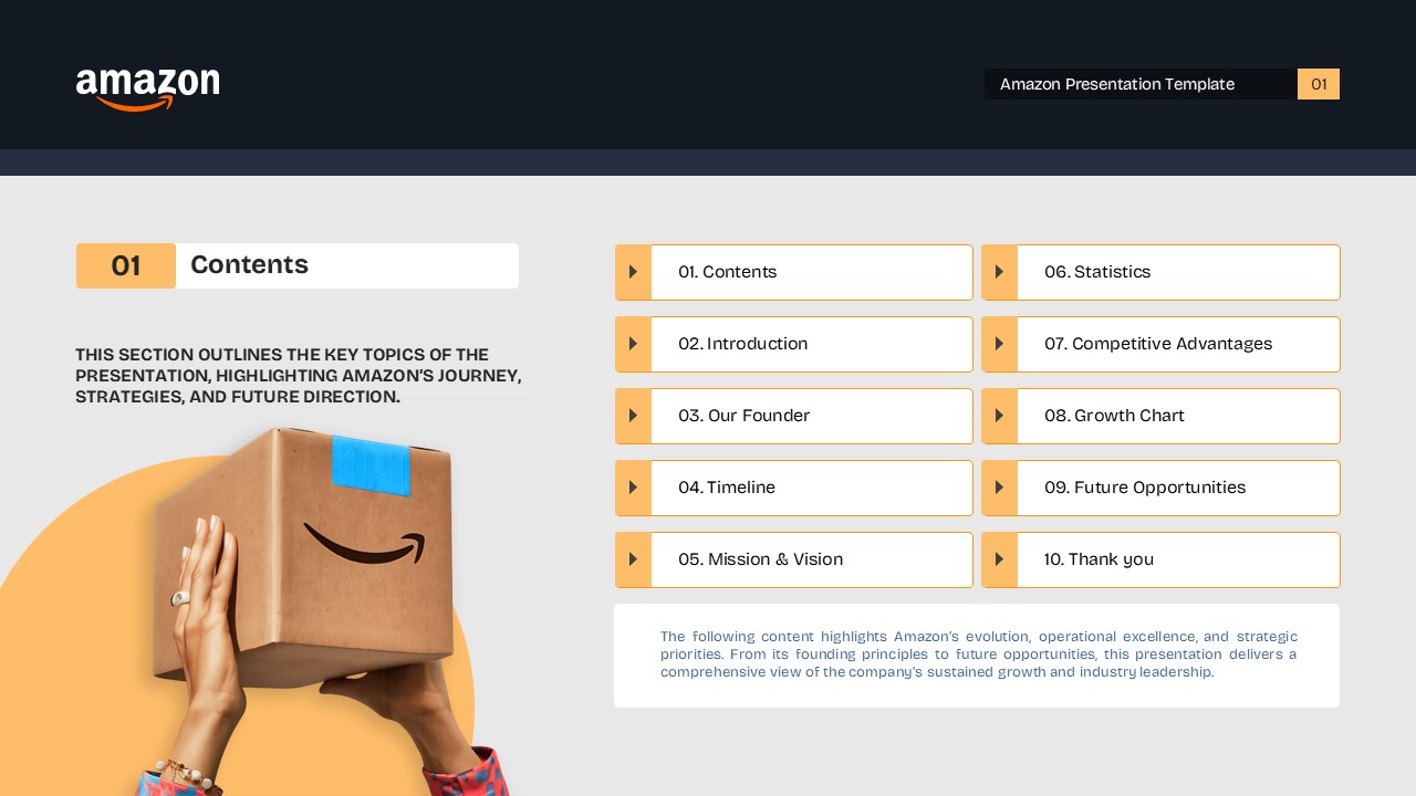 Amazon Template Contents - Table of contents with 10 sections menu