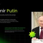 World Leaders Template - Vladimir Putin profile slide for analyzing Russian politics and international relations