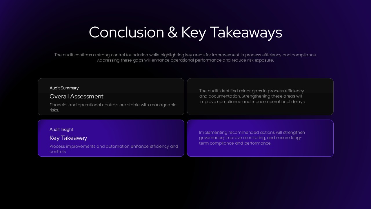 Audit Report Template for PowerPoint and Google Slides