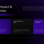Audit Report Template - impact and outcomes with three result cards