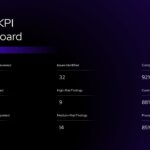 Audit Report Template - KPI dashboard with nine key metrics