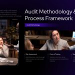 Audit Report Template - methodology framework with process elements