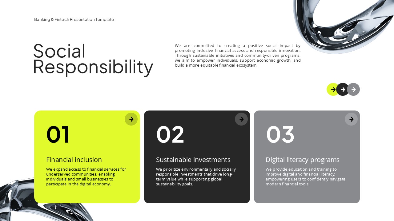 Banking & Fintech Social Responsibility - Three numbered panels detail financial inclusion and sustainability initiatives