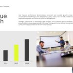 Banking & Fintech Revenue Growth - Bar chart progression from 2021-2024 flows with business meeting analytics imagery