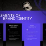 Brand Identity Template - Core elements four-column layout
