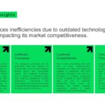 Business Case Study Template - analysis slide with 4 green columns covering technology and process issues