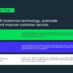 Business Case Study Template - 3-phase implementation plan with colored sections and arrow progression