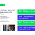 Business Case Study Template - results slide with 4 percentage metrics in green and blue bars