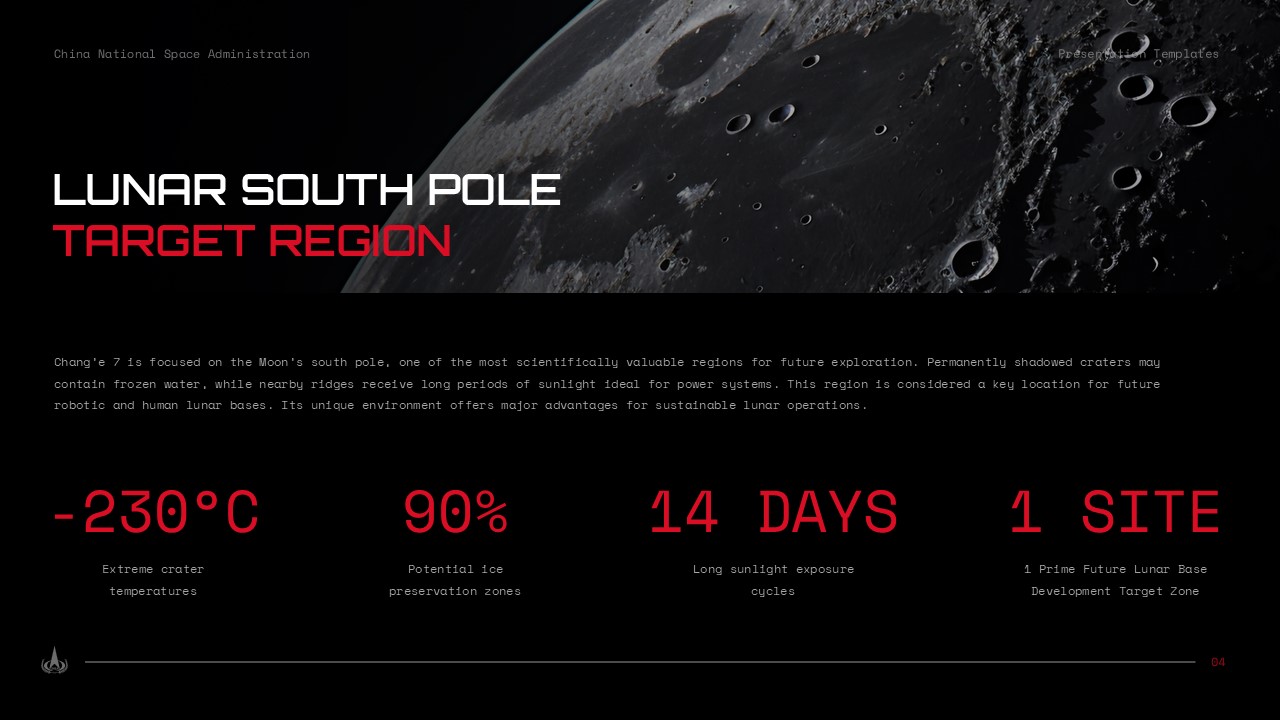 Chang'e 7 Target Region Template - Lunar south pole statistics slide with environmental data