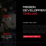 Chang'e 7 Timeline Template - Development milestones slide with historical progression and launch targets