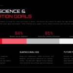 Chang'e 7 Science Goals Template - Mission objectives slide with progress bars and achievement metrics