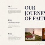 Christianity Template - Journey of Faith timeline from 1955 to 2024