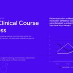 Clinical Case Review Template - Patient progress tracking with multi-line chart showing vital signs over time