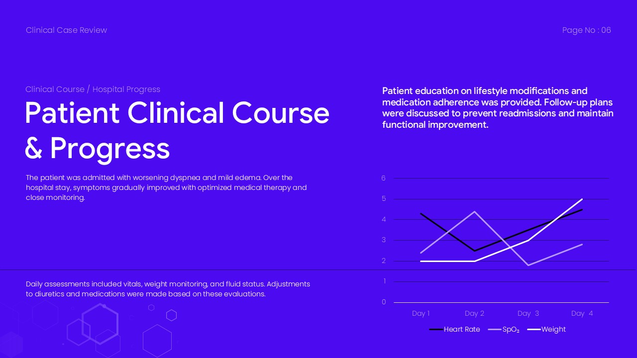 Clinical Case Review Template - Patient progress tracking with multi-line chart showing vital signs over time