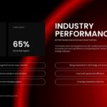 Competitive Industry Report Template - large percentage metrics (75%, 65%) with performance indicators and data layout