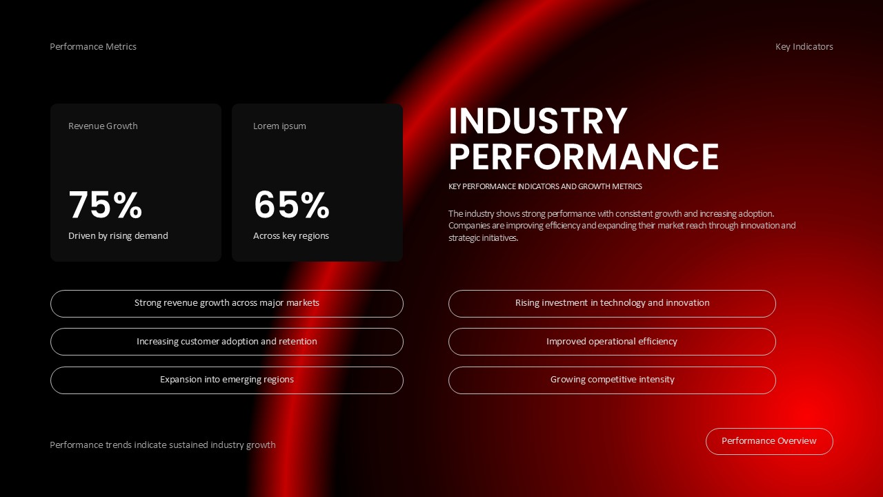Competitive Industry Report Template - large percentage metrics (75%, 65%) with performance indicators and data layout