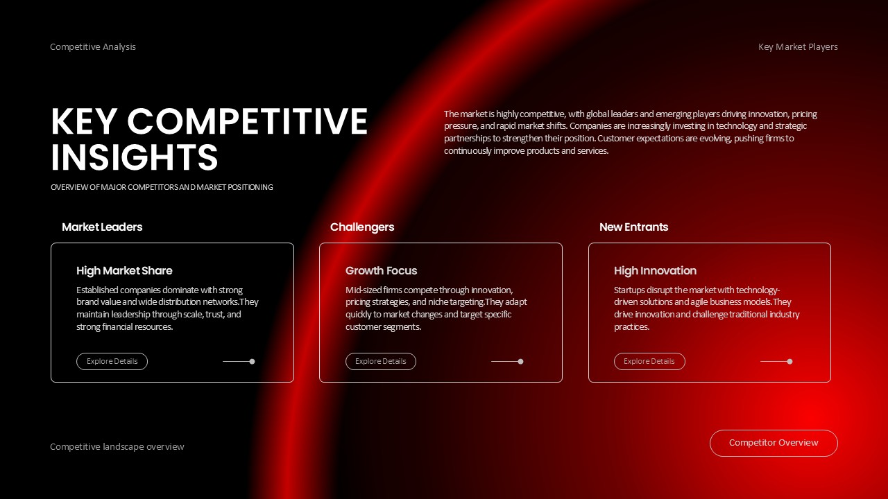 Competitive Industry Report Template - three-column layout with color-coded market player categories and content boxes