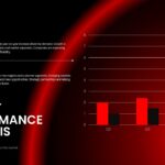 Competitive Industry Report Template - bar chart with quarterly data, red and black bars showing growth comparison