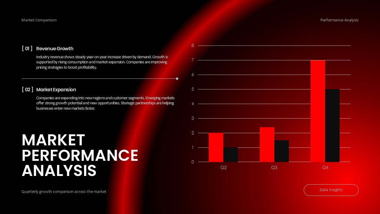Competitive Industry Report Template - bar chart with quarterly data, red and black bars showing growth comparison