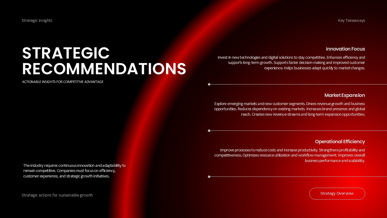 Competitive Industry Report Template - three-tier recommendation layout with innovation, expansion, and efficiency sections