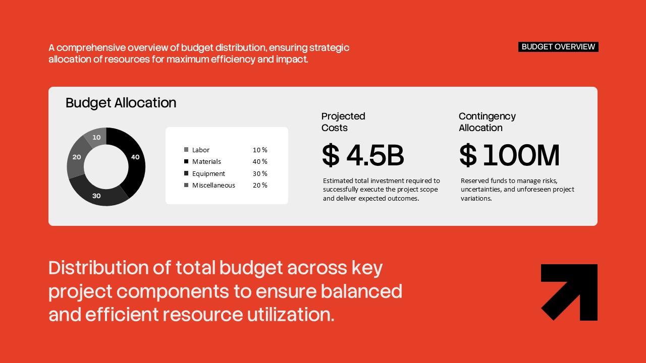 Construction Proposal Template - Budget slide to present cost breakdown and financial projections clearly