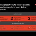 Construction Proposal Template - Risk management slide to address potential challenges and mitigation strategies