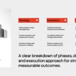 Construction Proposal Template - Scope of work slide to detail project phases and key deliverables clearly