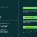 Corporate Annual Report Template - dark teal slide with company values in three bright green highlighted sections