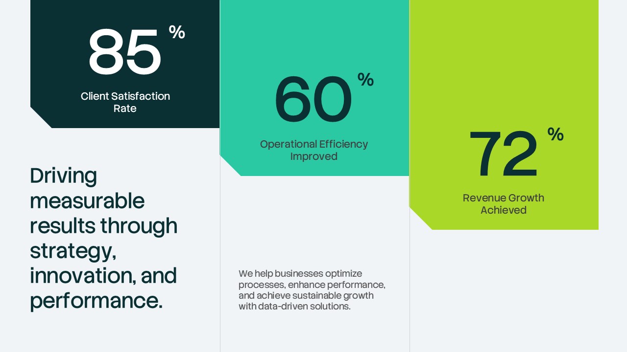 Corporate Annual Report Template - performance slide with three colored percentage blocks showing business results