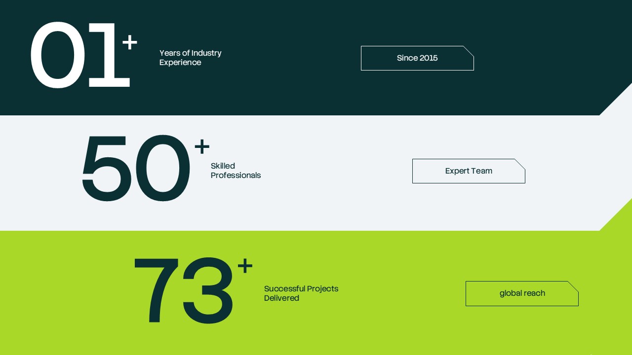 Corporate Annual Report Template - metrics slide with large numerical statistics and achievement data points