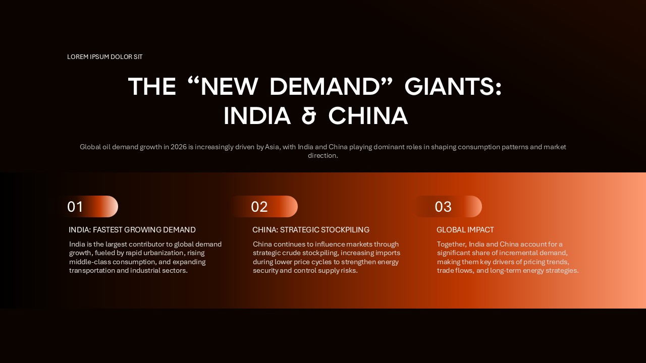 Crude Oil Dynamics slide examining India and China's growing oil demand impact on global markets