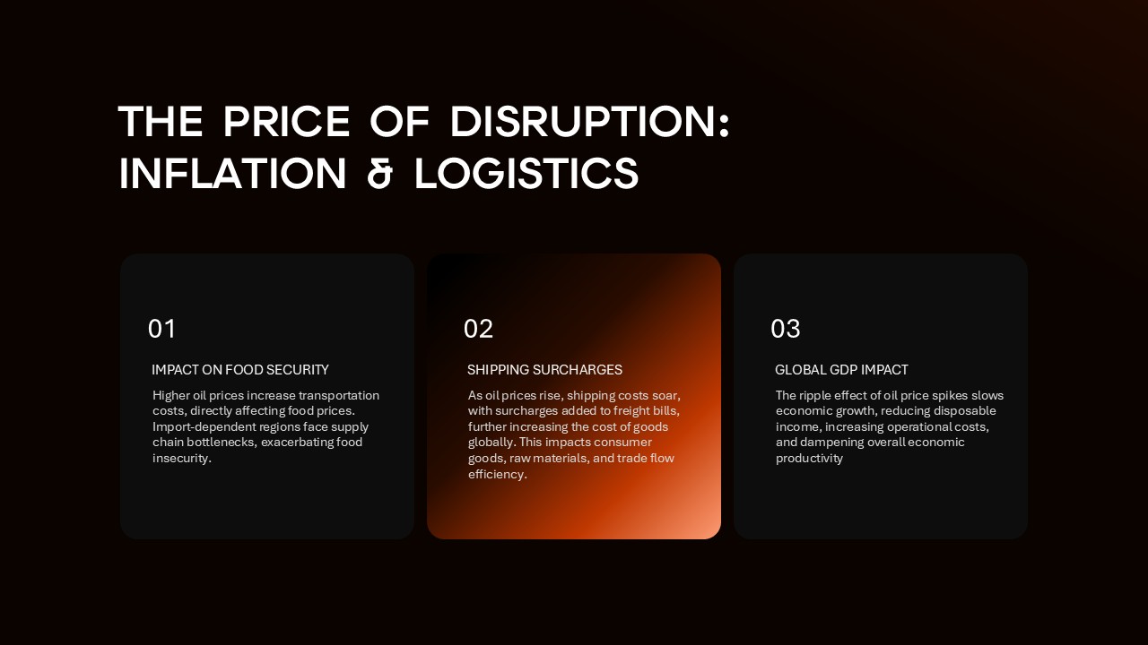 Crude Oil Dynamics slide examining economic impacts of oil price disruptions on inflation and logistics costs