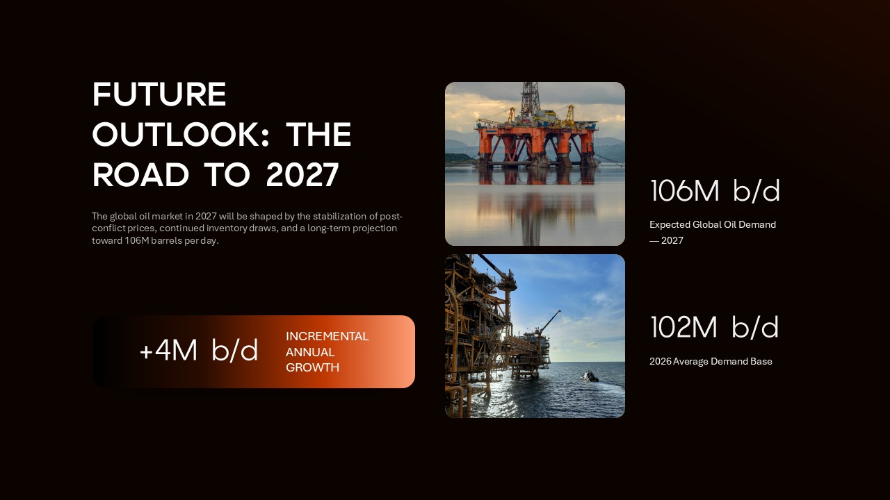 Crude Oil Dynamics slide presenting oil market projections and demand forecasts through 2027