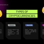 Cryptocurrency Google Slides Template - Types overview with Bitcoin, Ethereum, Ripple, and Litecoin sections