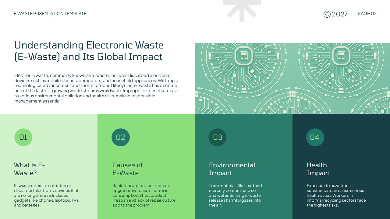 E-Waste Global Impact Understanding - Four-section grid layout with circuit board graphics and numbered content boxes