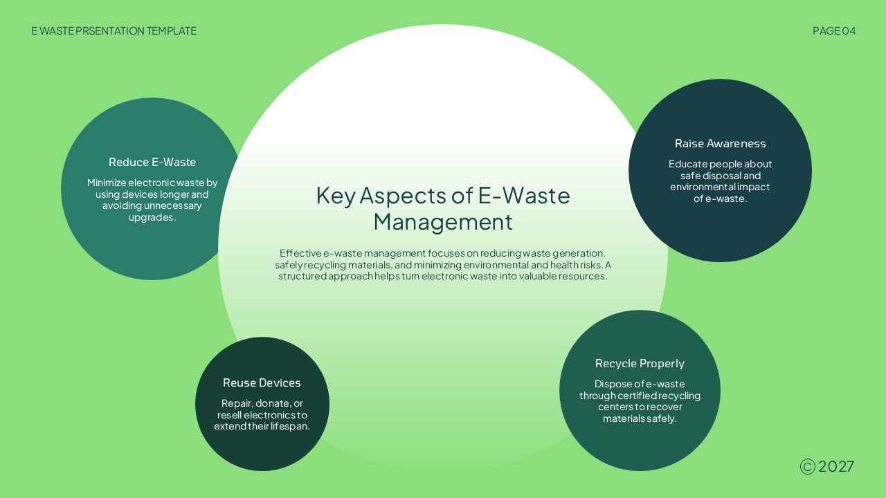 E-Waste Key Aspects Management - Circular diagram showing four strategic elements around central management concept