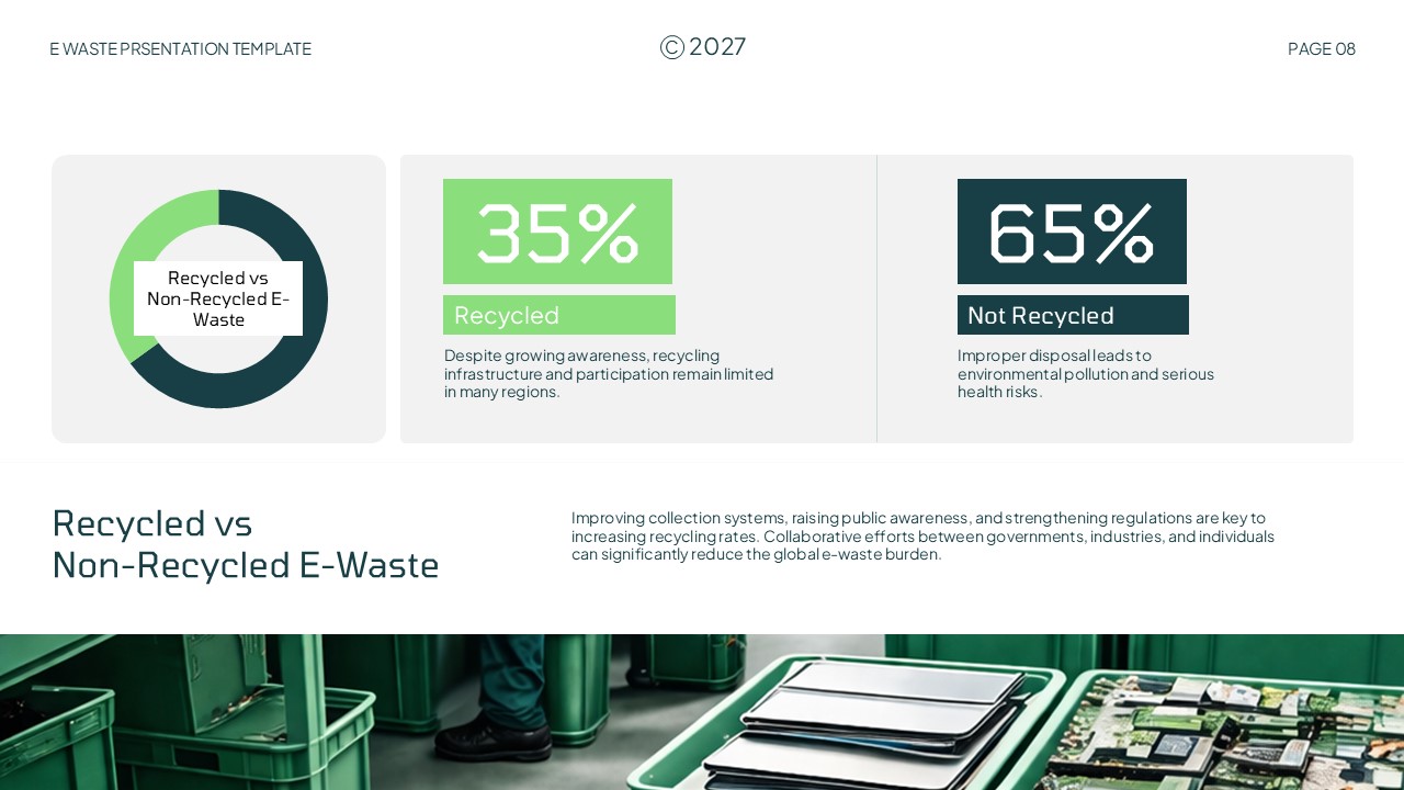 E-Waste Recycled vs Non-Recycled - Donut chart comparison showing 35% recycled versus 65% non-recycled statistics