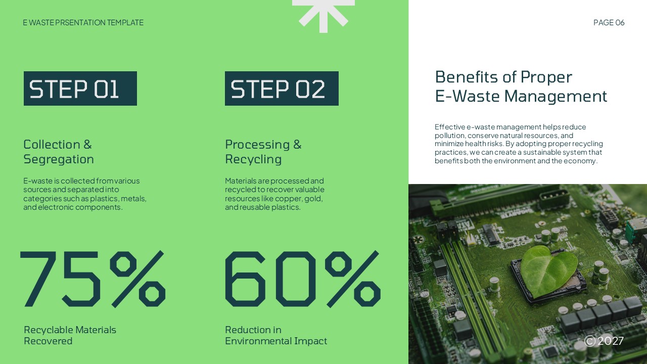 E-Waste Statistics Data - Split layout featuring large percentage statistics with circuit board and green leaf imagery