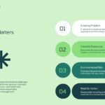 E-Waste Management Why Matters - Vertical list format with four numbered badges explaining growing environmental concerns