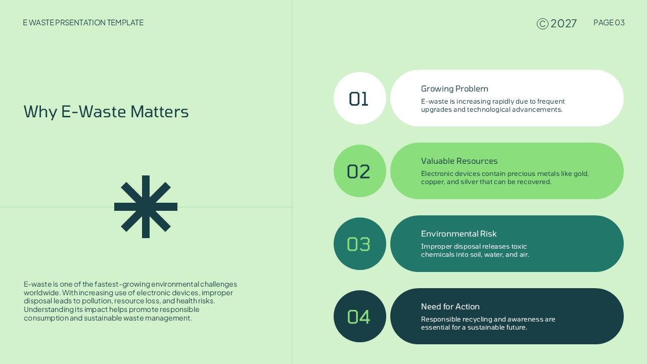 E-Waste Management Why Matters - Vertical list format with four numbered badges explaining growing environmental concerns