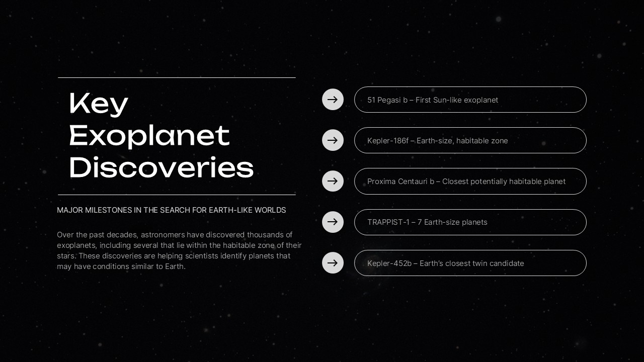 Key Exoplanet Discoveries slide with milestone buttons and navigation