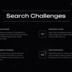 Search Challenges slide with four numbered research obstacles