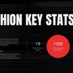 Fashion Statistics Template - Infographic circles displaying 19 fashion weeks, 1300 brands, and 10 fashion capitals data