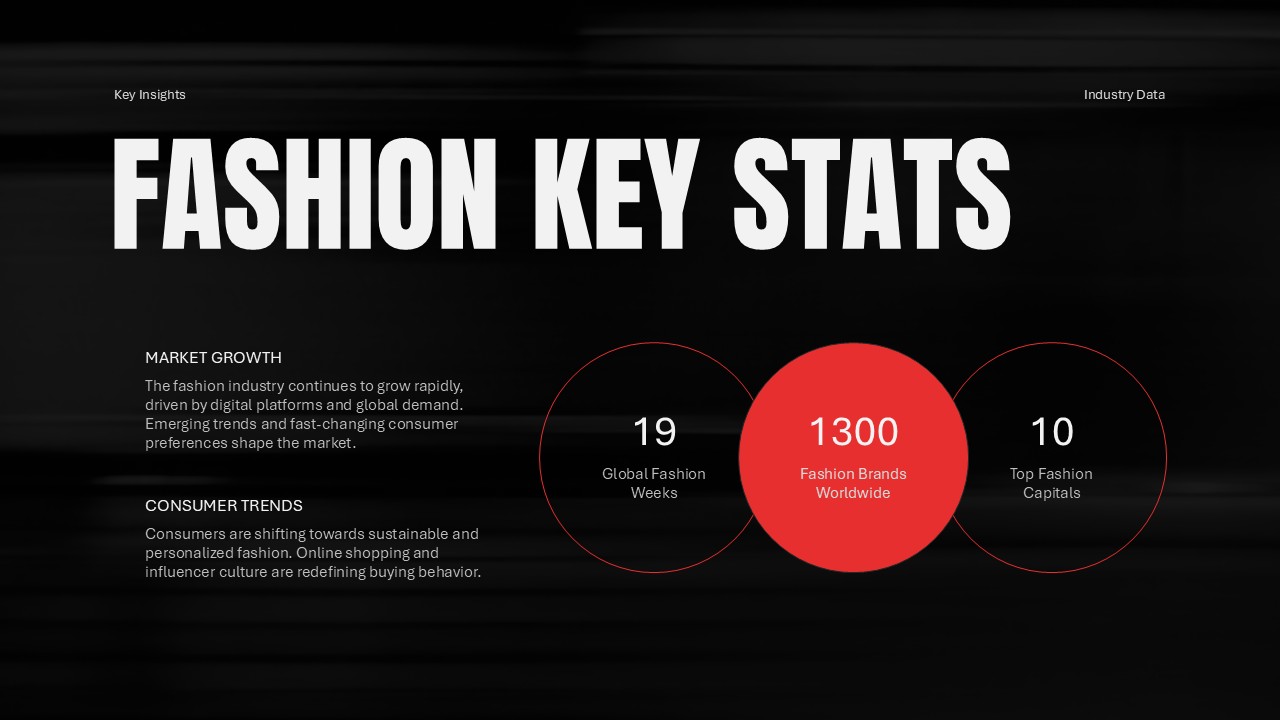 Fashion Statistics Template - Infographic circles displaying 19 fashion weeks, 1300 brands, and 10 fashion capitals data