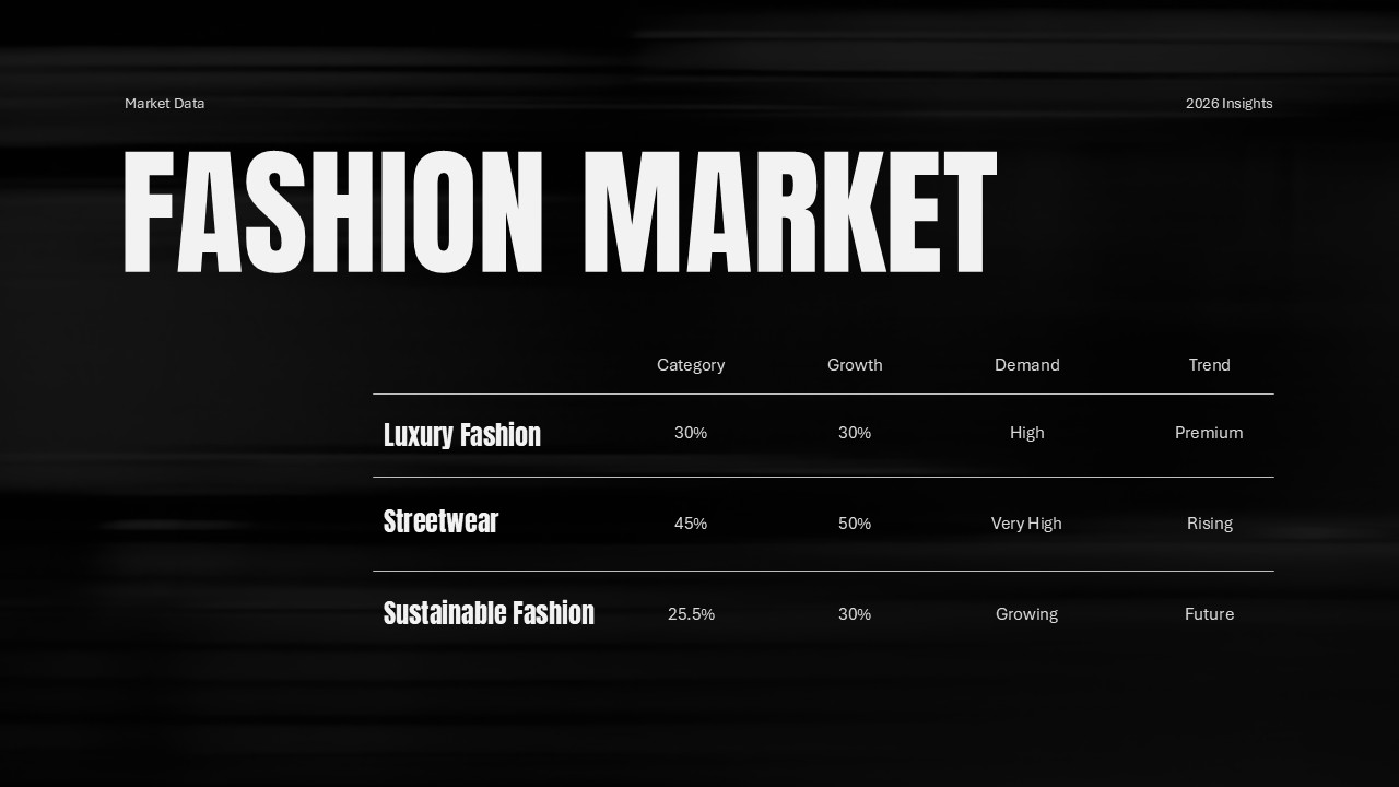 Fashion Market Template - Structured data table displaying luxury, streetwear, and sustainable fashion growth metrics